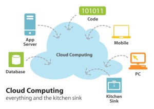 Cloud-computing-kitchen-sink Cloud-computing-kitchen-sink